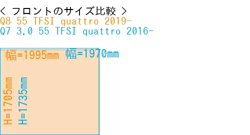 #Q8 55 TFSI quattro 2019- + Q7 3.0 55 TFSI quattro 2016-